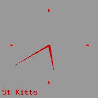Best call rates from Australia to ST. KITTS AND NEVIS. This is a live localtime clock face showing the current time of 10:19 am Wednesday in St Kitts.